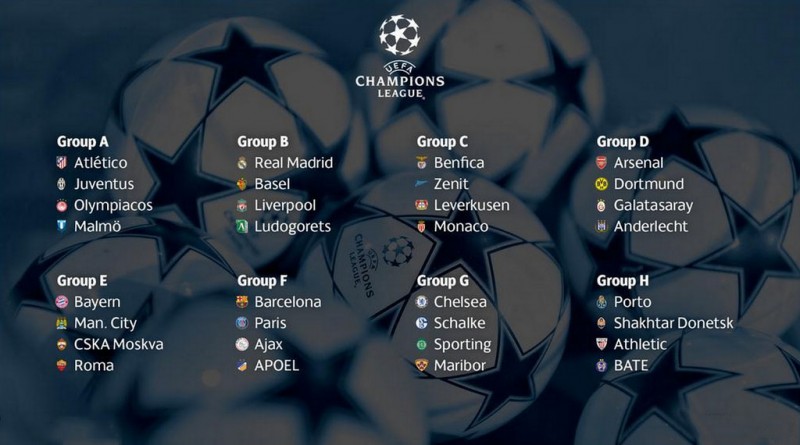 UEFA Champions League 2014-2015 group stage draw
